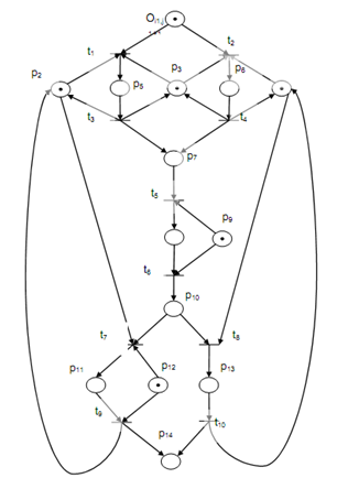 597_Nomenclature for Transitions and Places.png